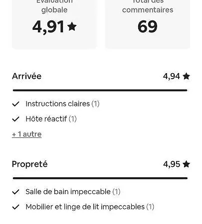 Chez L'habitante Avec Salle De Bain Et Cuisine Communes - Présence D'un *