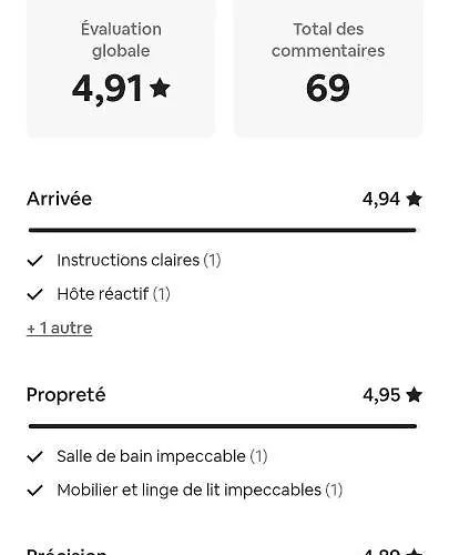 Chez L'habitante Avec Salle De Bain Et Cuisine Communes - Presence D'un *